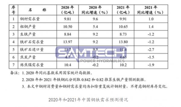 機(jī)構(gòu)預(yù)計(jì)明年鋼材需求9.91億噸 三大原因致鐵礦石價(jià)格持續(xù)攀升