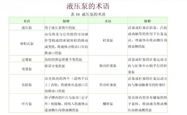 液壓泵的術語